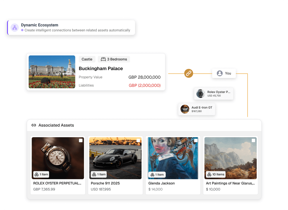 Smart Asset Linking