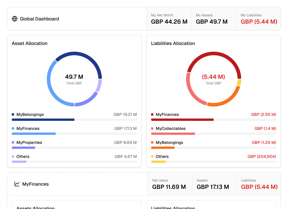 Global Dashboard