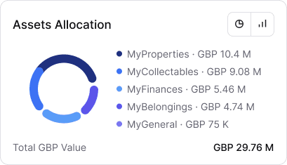 Global Dashboard