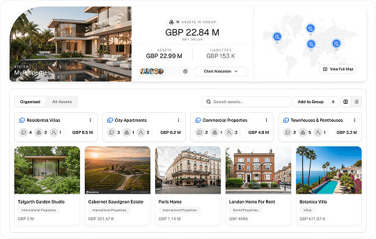 MyProperties