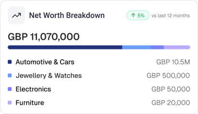 Track Financial Value