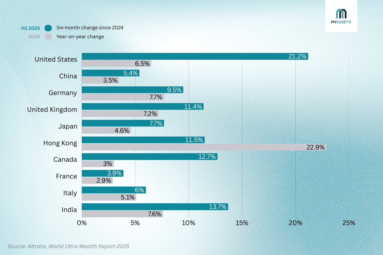 UHNW population change.png