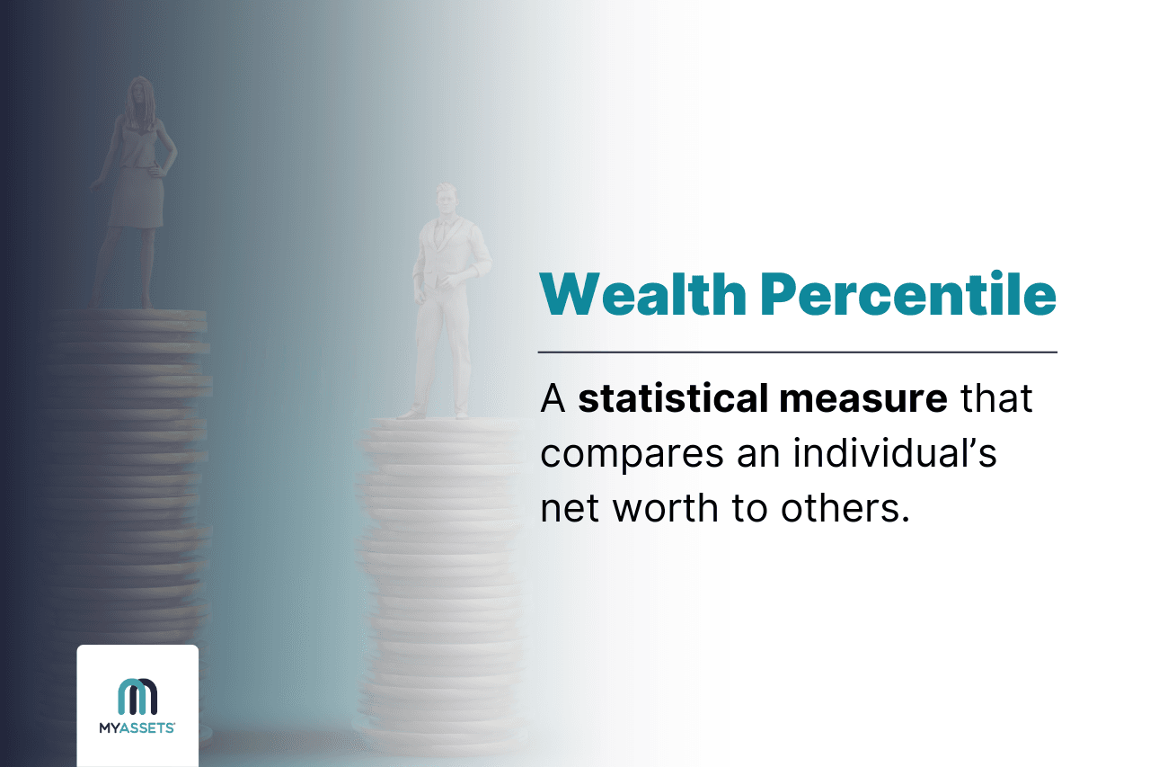 What is wealth percentile.png