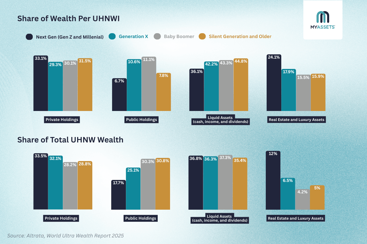 asset allocation of uhnwi.png