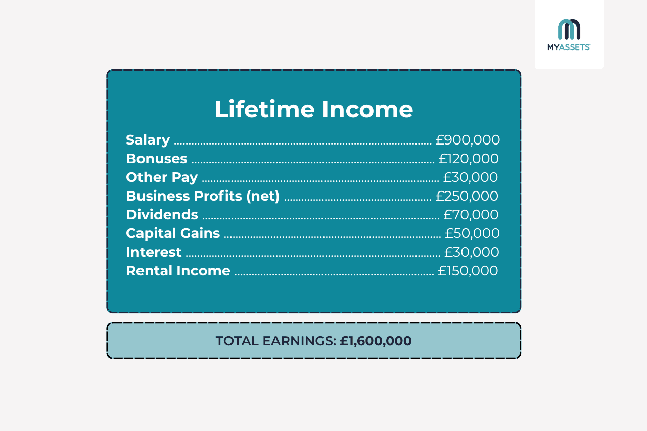 calculate lifetime income.png