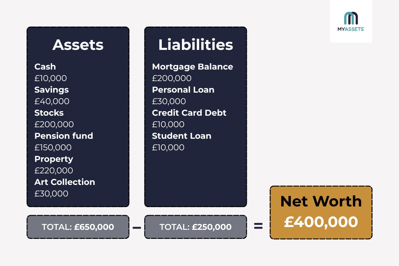 calculate net worth.png