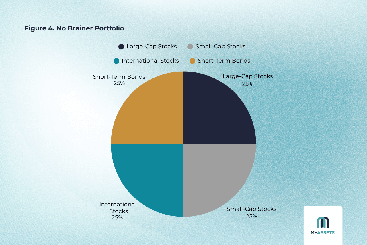 diverse investment portfolio.png