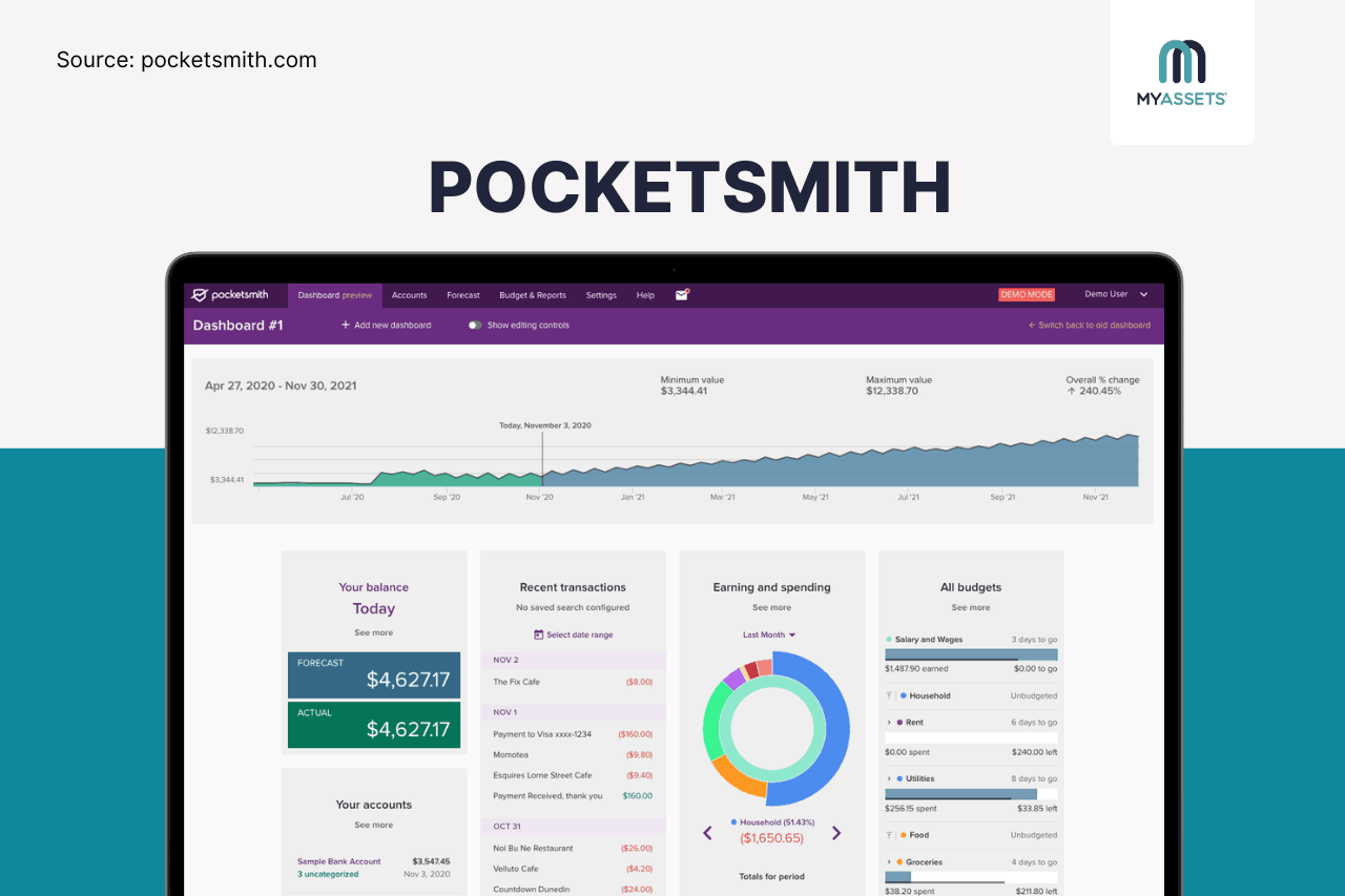 financial performance dashboard