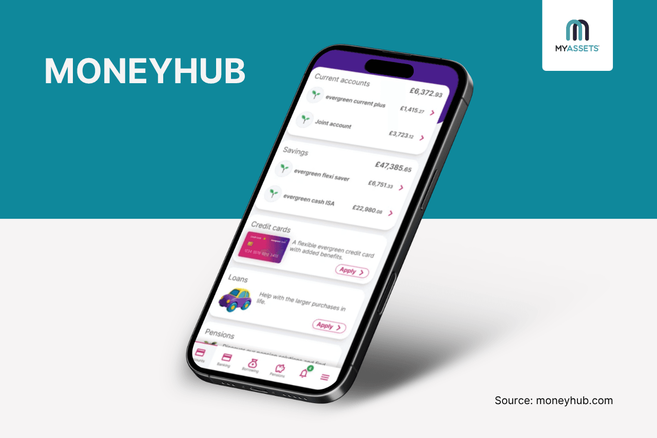 financial data aggregation platform.png