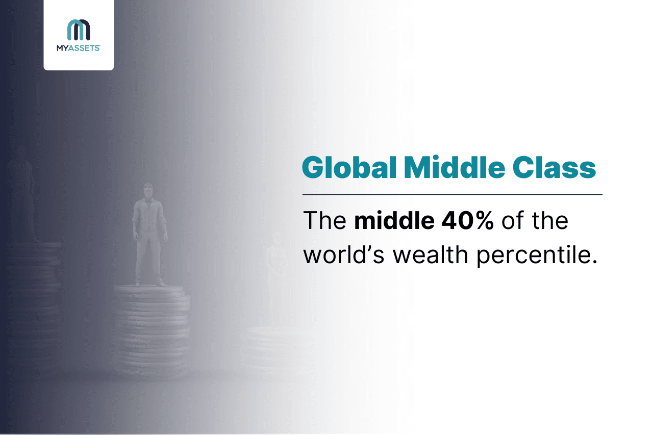 global middle class definition.png