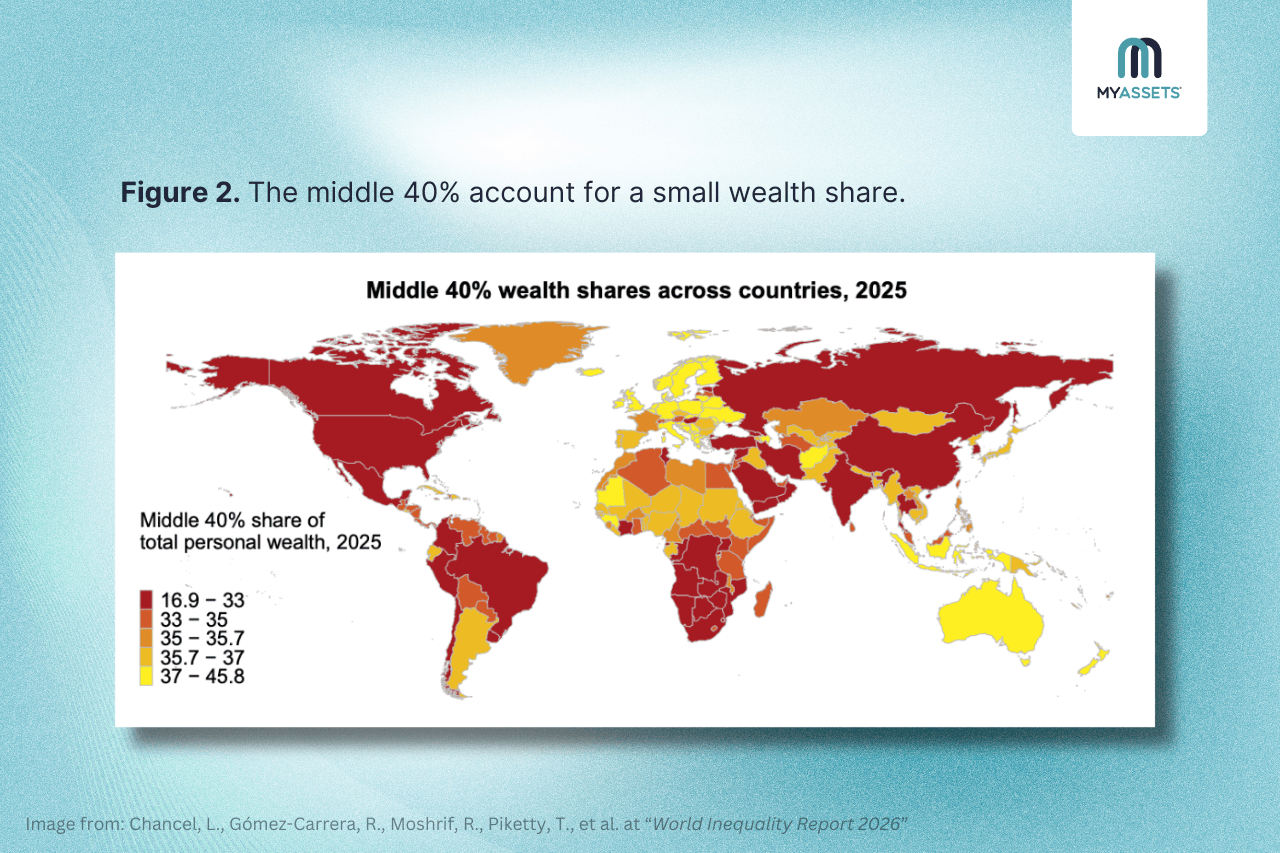 global middle class wealth share.png