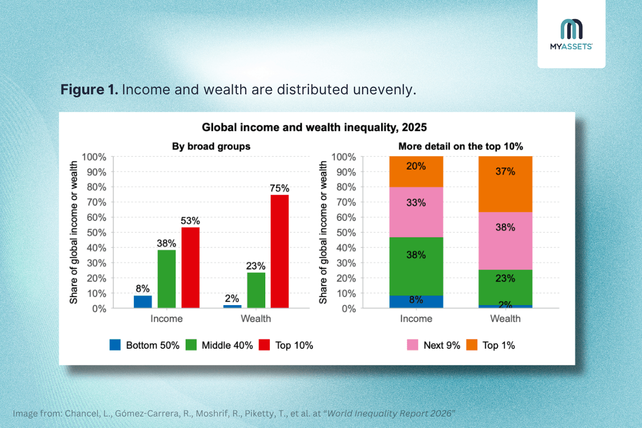 income and wealth distribution.png