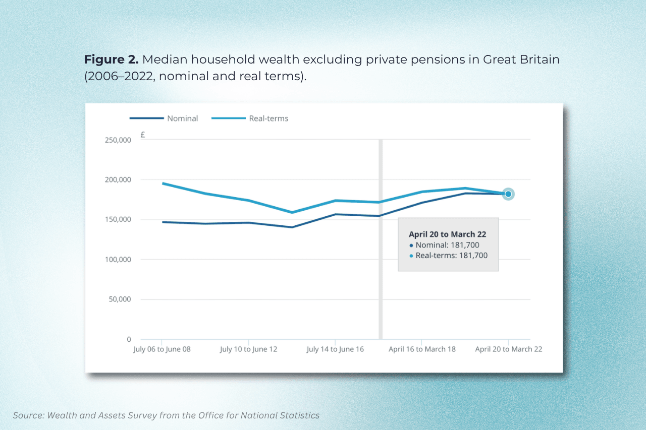 median household wealth.png