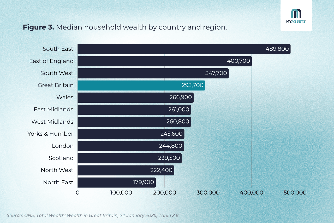 median household wealth in uk.png