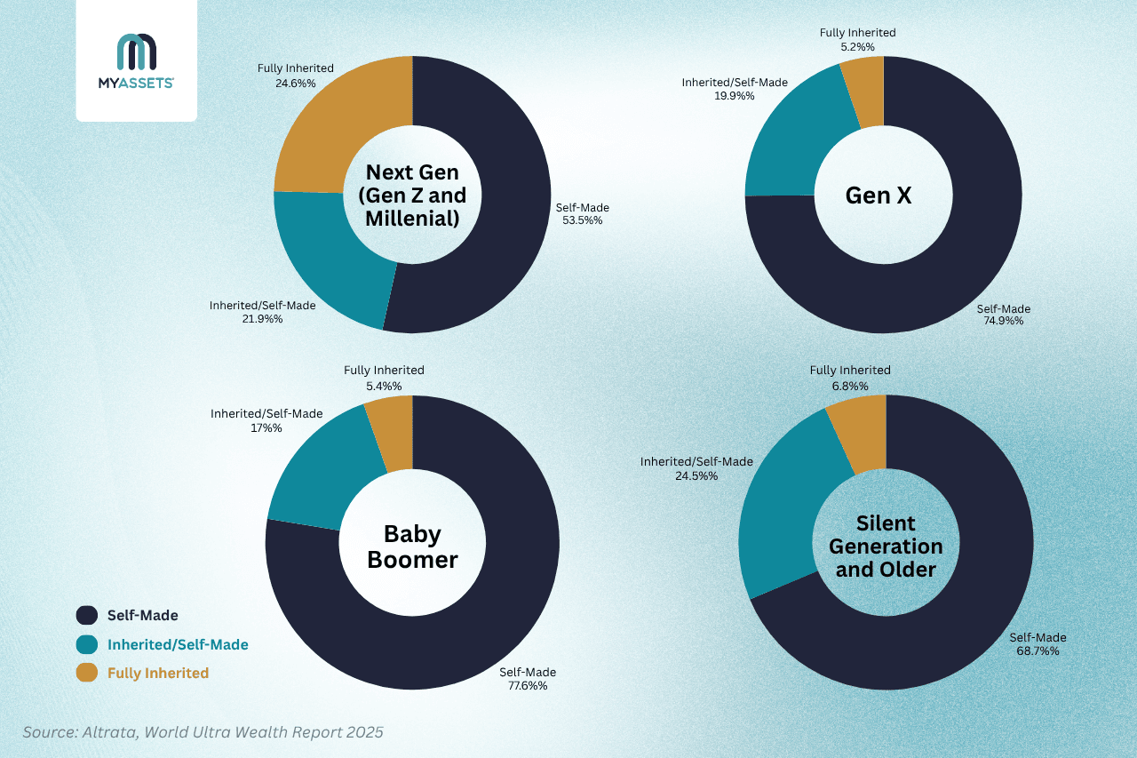 origin of wealth.png