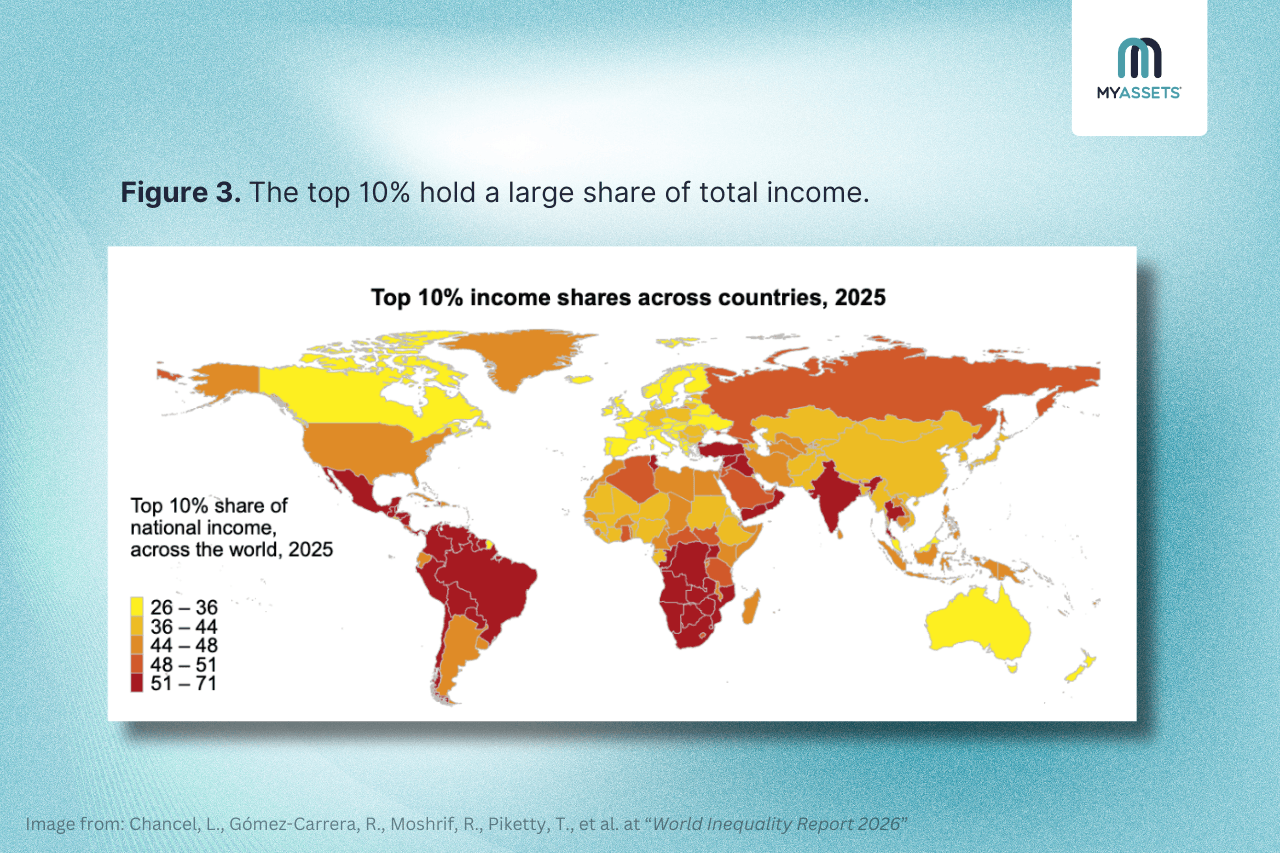 top 10 percent total income share.png