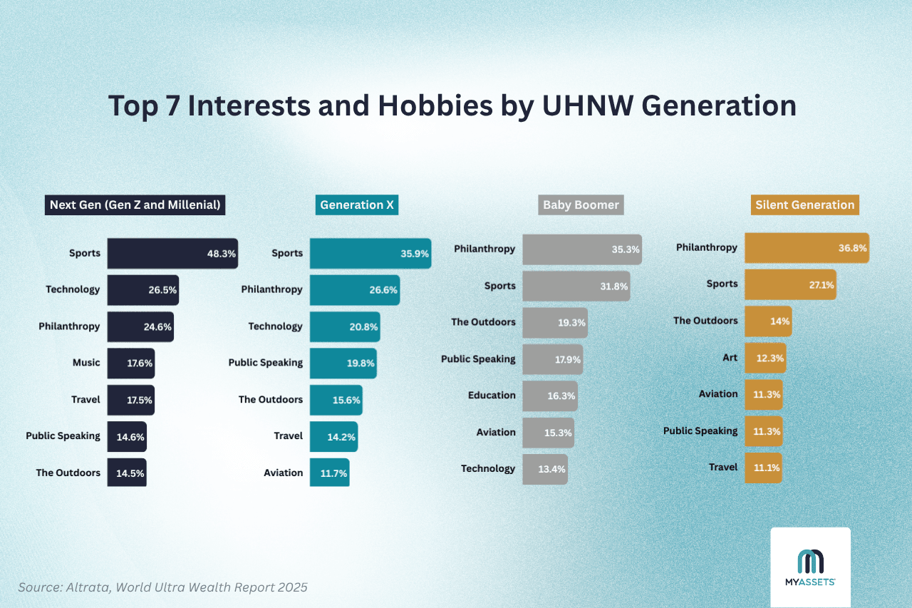 top interests of uhnwis.png
