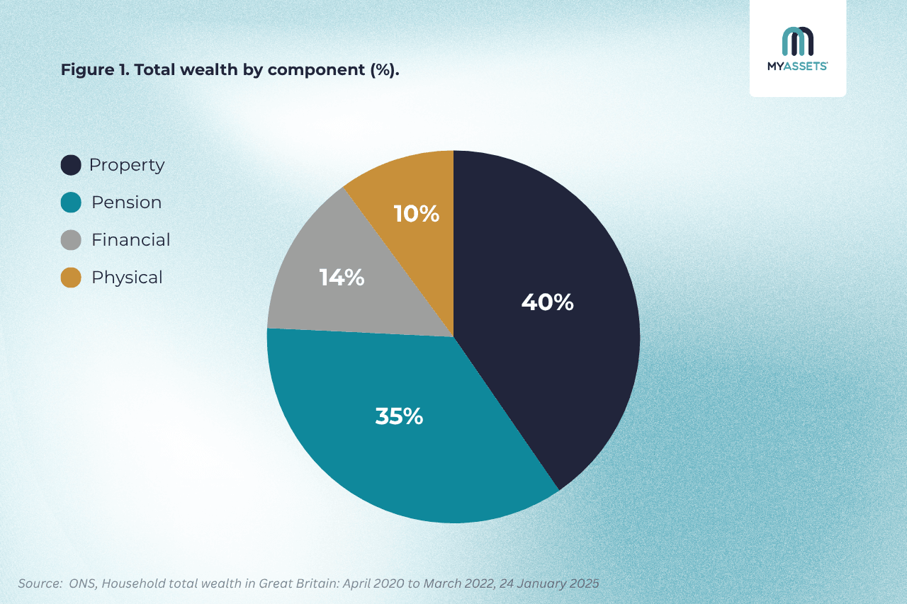 total wealth by component.png