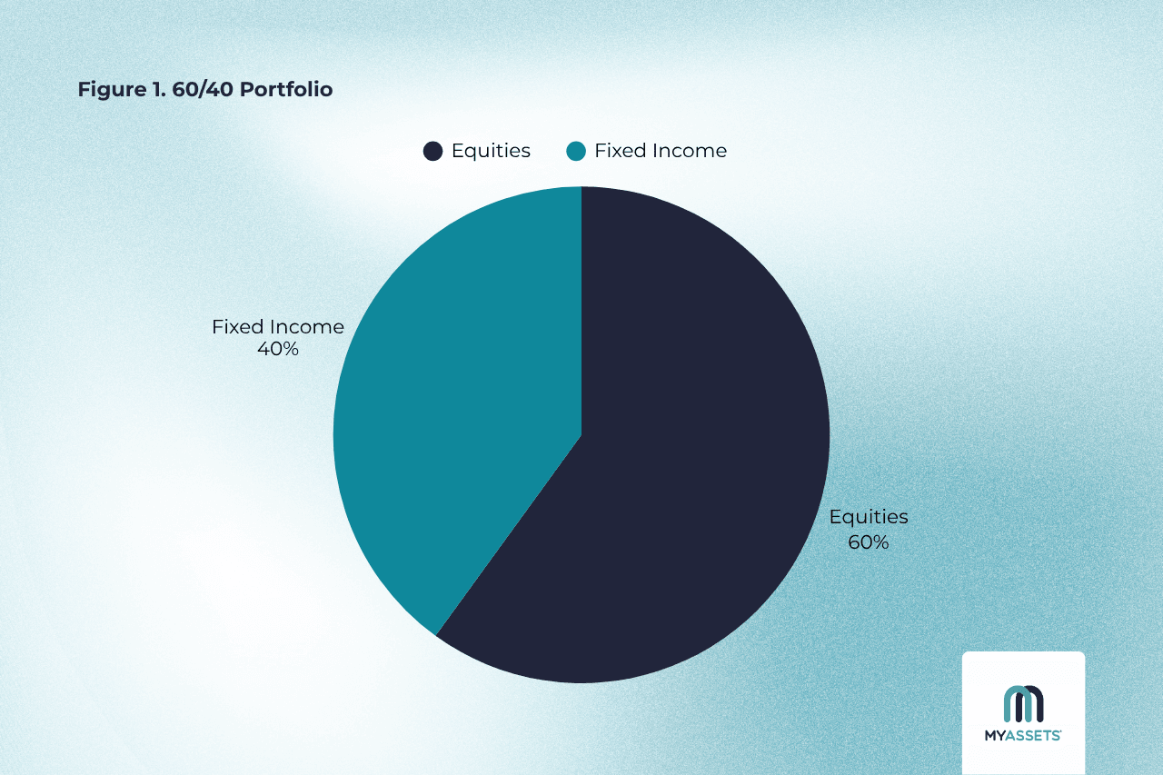 total wealth by component.png