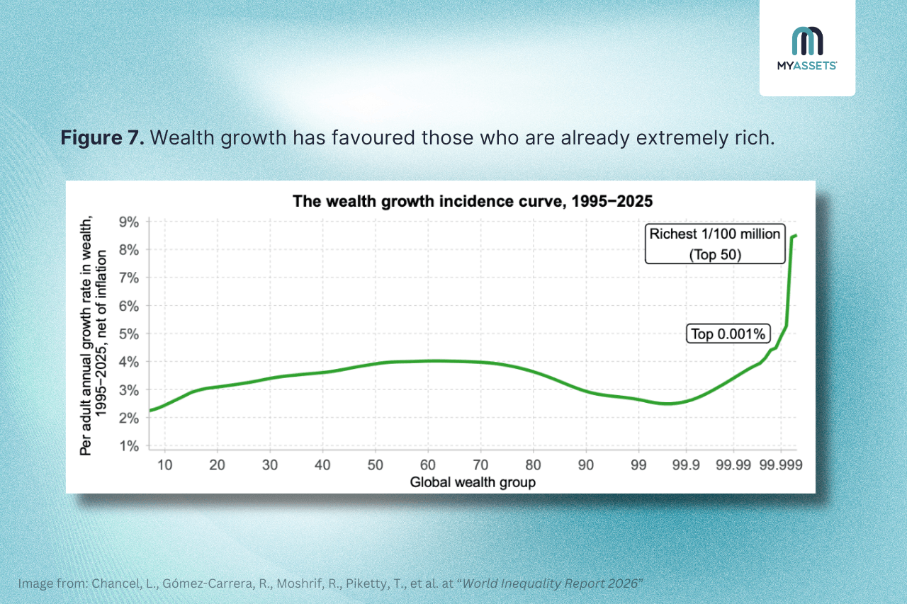 wealth growth.png