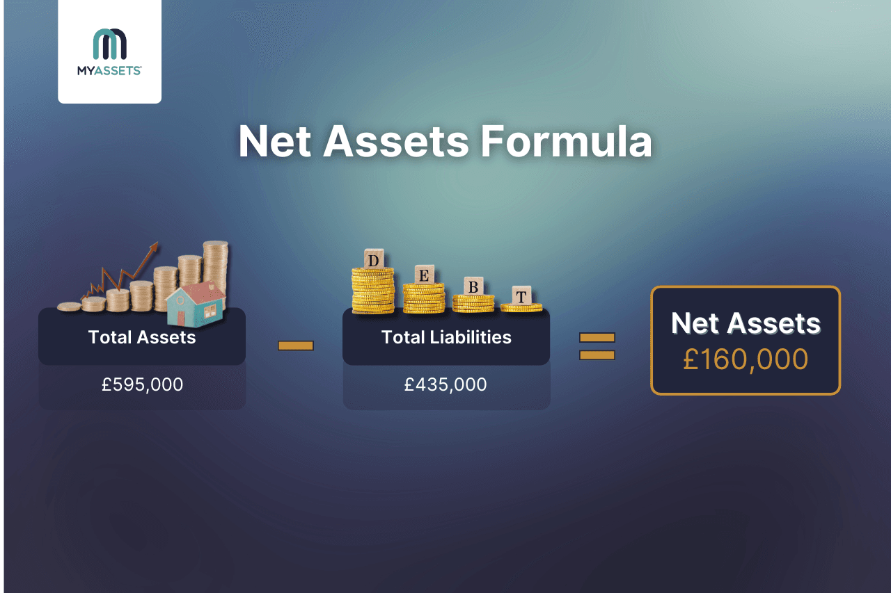 what is the total net assets.png